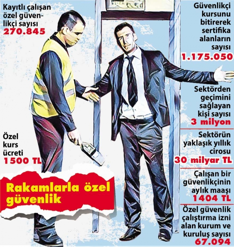 Özel Güvenlik İkinci Ordu Oldu 